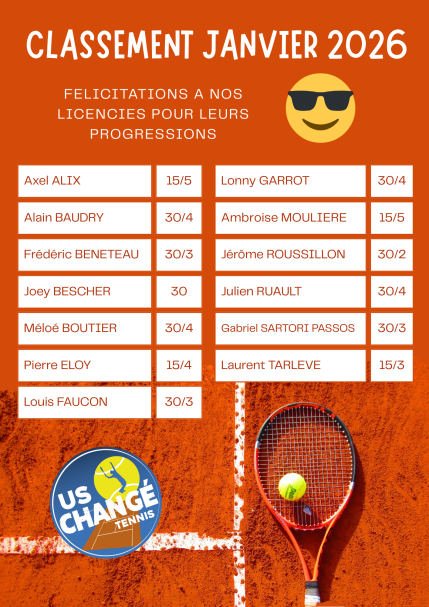 Classement Janvier 2026