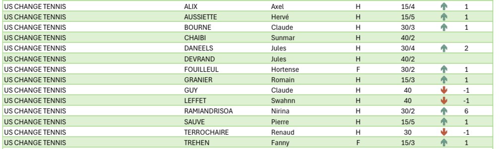 Classement Avril 2026