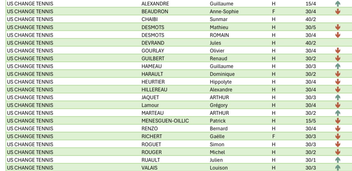 🎾 Classement Mai 2026 🎾
